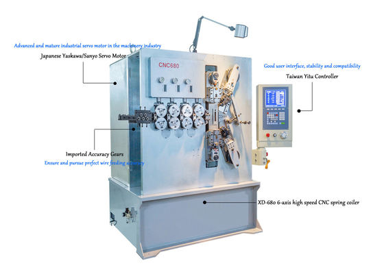 3.00 - 8.00mm Zes Ascnc de Machine van de Rollente met Servomotiesysteem